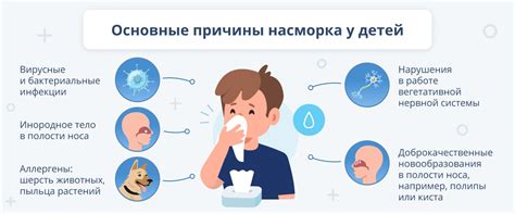 Отличие насморка у детей от простуды: как определить и какое лечение выбрать