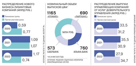 Оценка объема совершенных операций