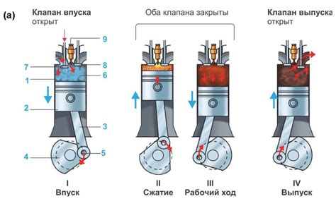 Очищение поршней от отложений на двигателе: разнообразные способы и полезная информация