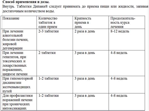 Перевес применения и компромиссы использования дачного стабилизатора