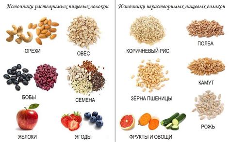 Пищевые волокна и насыщение