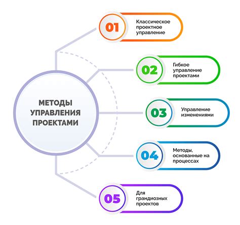 Планирование и контроль выполнения задач в рамках управления программными проектами