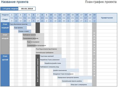 Планирование хода работы: создание графика выполнения задач