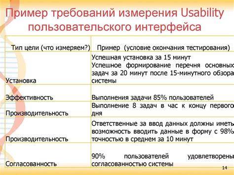 Повышение удобства использования и предотвращение переутомления