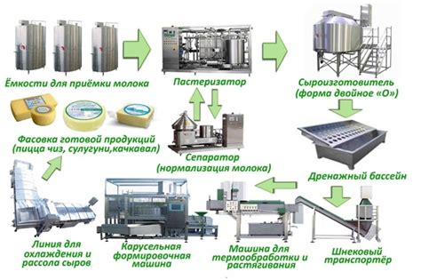 Подготовка и предварительные этапы перед началом производства сырья для этанолового топлива