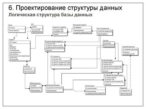 Подготовка к разработке HTML базы данных: необходимые шаги