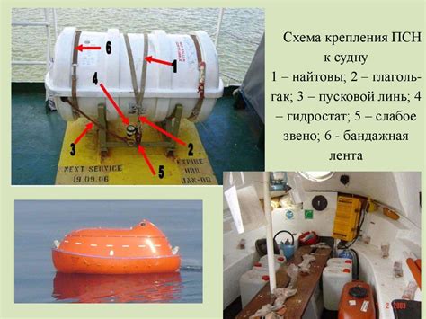Подготовка к созданию судна в подводном мире: планирование и разработка