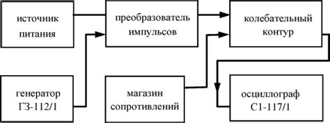 Подготовка осциллографа для анализа информации в EEPROM 