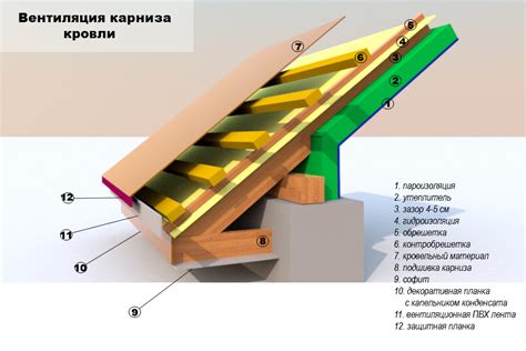 Подготовка поверхности перед монтажем конечной части крыши