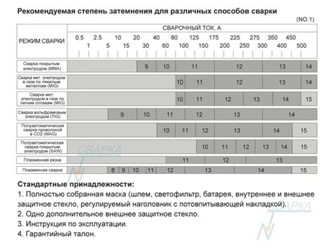 Подготовка уникальной сварочной маски к использованию