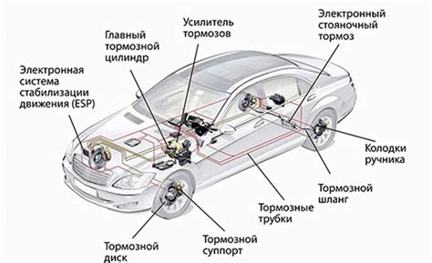 Подготовка устройств: телефон и автомобиль