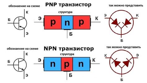 Подготовка устройства для проведения проверки НПН транзистора