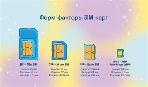 Подготовка устройства и SIM-карты