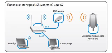 Подключение интернет-модема к персональному компьютеру