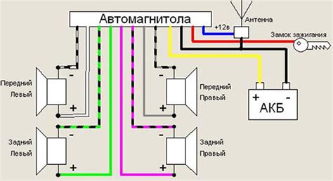 Подключение магнитолы к смартфону по Bluetooth