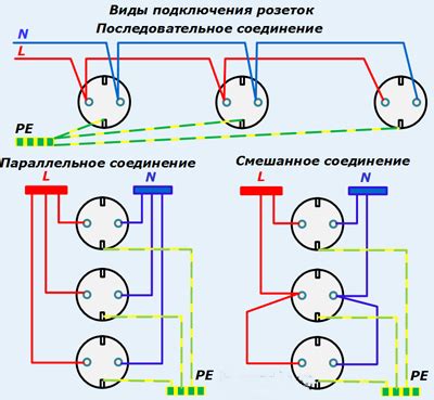 Подключение розетки к электросети