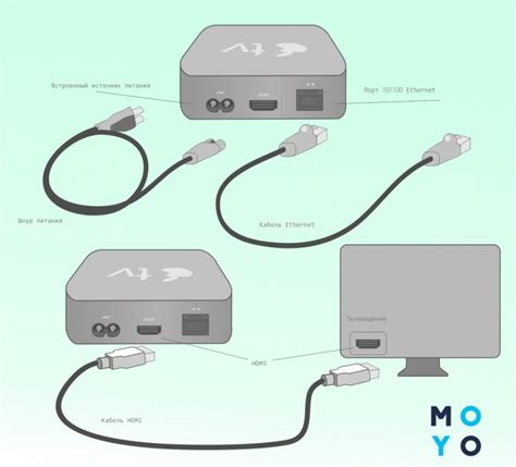Подключение Apple TV к телевизору