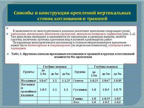 Подобор креплений в зависимости от уровня катания