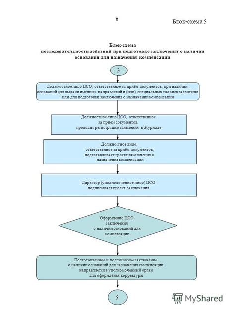 Подробная инструкция по последовательности действий
