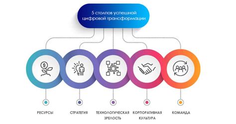 Поиск и изучение потенциальных помещений для заведения: важные этапы и рекомендации