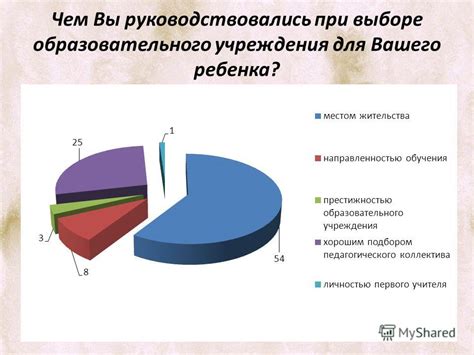 Полезные советы при выборе образовательного учреждения