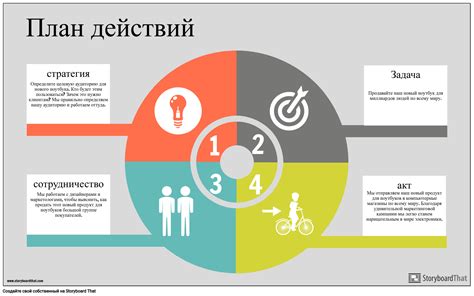 Полученные результаты и планы действий для преодоления негативного воздействия на производство