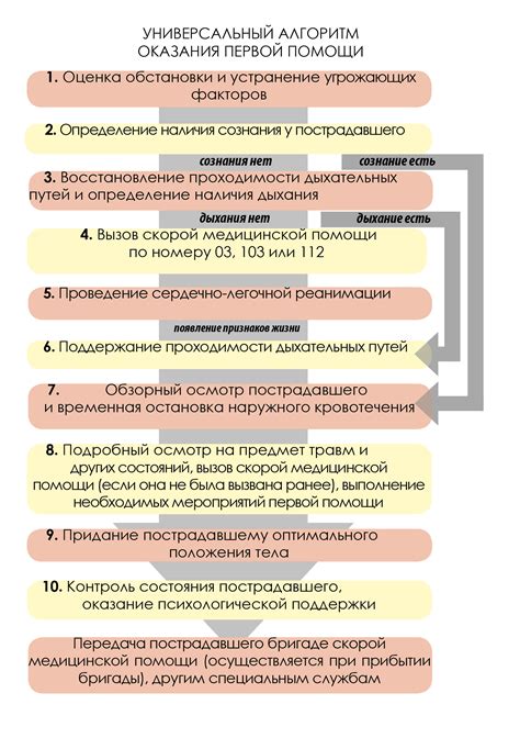 Помощь при доставке ребенка до медицинского учреждения