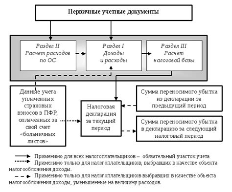 Понимание концепции учета негативных результатов в налоговом отчете