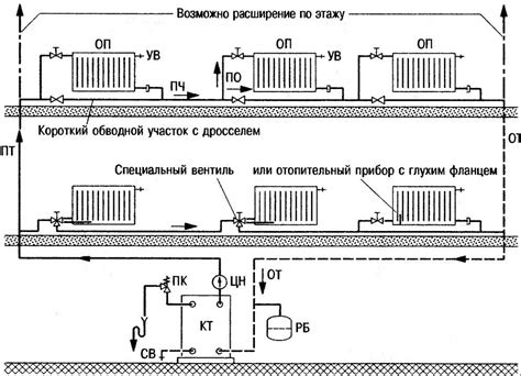 Понимание роли кситала в системе отопления: основные принципы взаимодействия с котлом