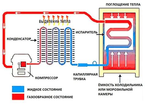 Понятие и принцип работы HX Pro