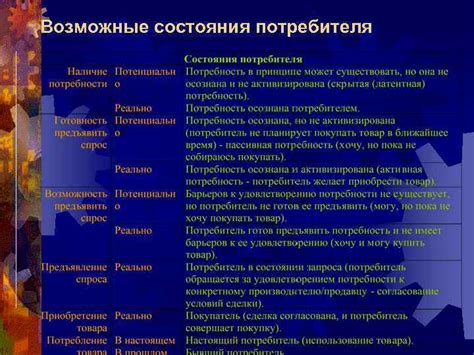 Понятие потребителя и пользователя в ЖКХ: соприкосновение и различия
