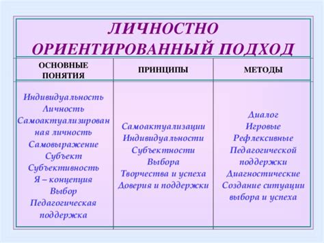 Понятие скремблера и его основные принципы работы