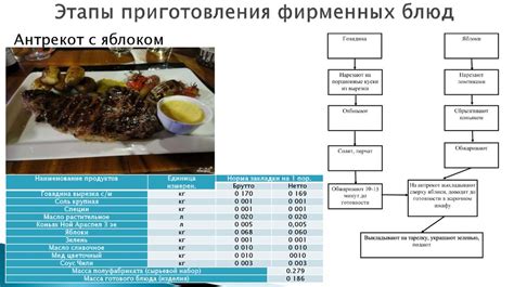 Популярные вариации рецепта приготовления аппетитных блюд из жареного мяса и картофеля