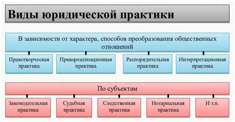 Постановка вопроса: значимость и функциональность мер обеспечения в юридической практике