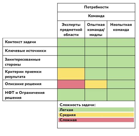 Постановка задачи: формирование разнообразного состава коллективов
