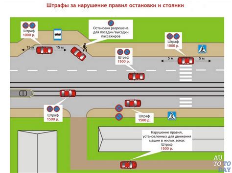 Постановка транспортного средства на участок рабочего процесса