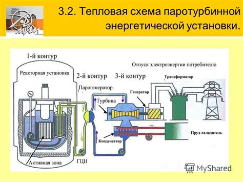 Построение энергетической схемы: ключевые концепции и выгоды