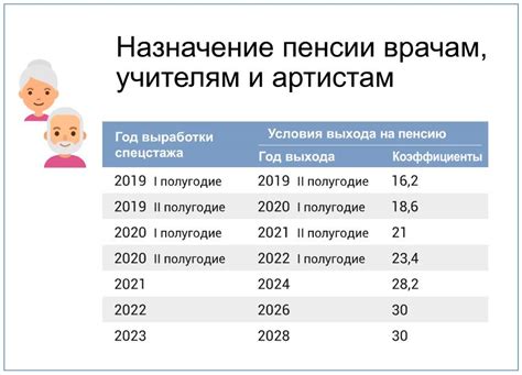 Потенциальные изменения возраста выхода на пенсию в Российской Федерации