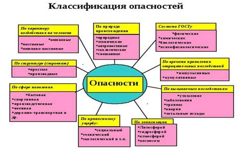 Потенциальные опасности необузданного использования связанного номера