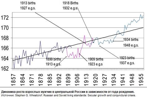 Потенциальные последствия некорректной интерпретации кода 3023