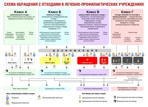 Правила безопасности при открывании медицинских саше