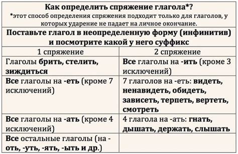 Правила исключений и их особенности