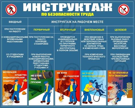 Правила и руководства по обеспечению безопасности на рабочих местах