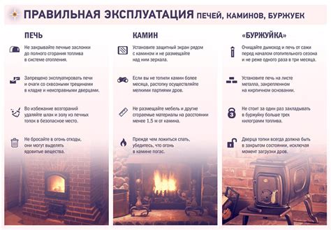Правила эксплуатации и ухода за арендованной жилищной площадью