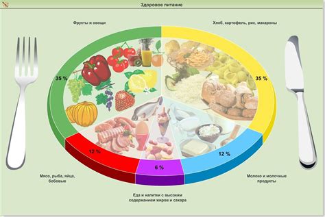 Правильное питание для сокращения жировых отложений