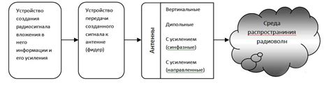 Практические рекомендации по сохранению саше после вскрытия

