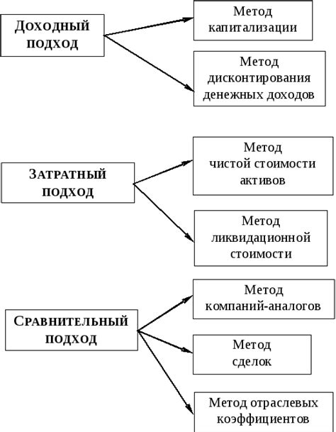 Практическое применение алфавитной методики в оценке информационного объёма