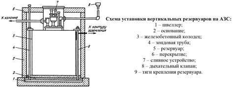 Предотвращение повторного смещения плоттера в резервуаре