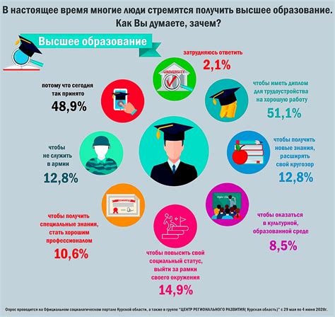 Преимущества для молодежи в сфере образования и трудоустройства