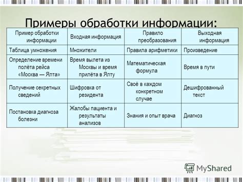 Преимущества использования модификаций для получения информации о местоположении